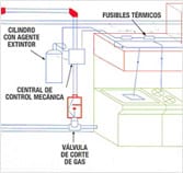 sistemas-extincion-cocinas