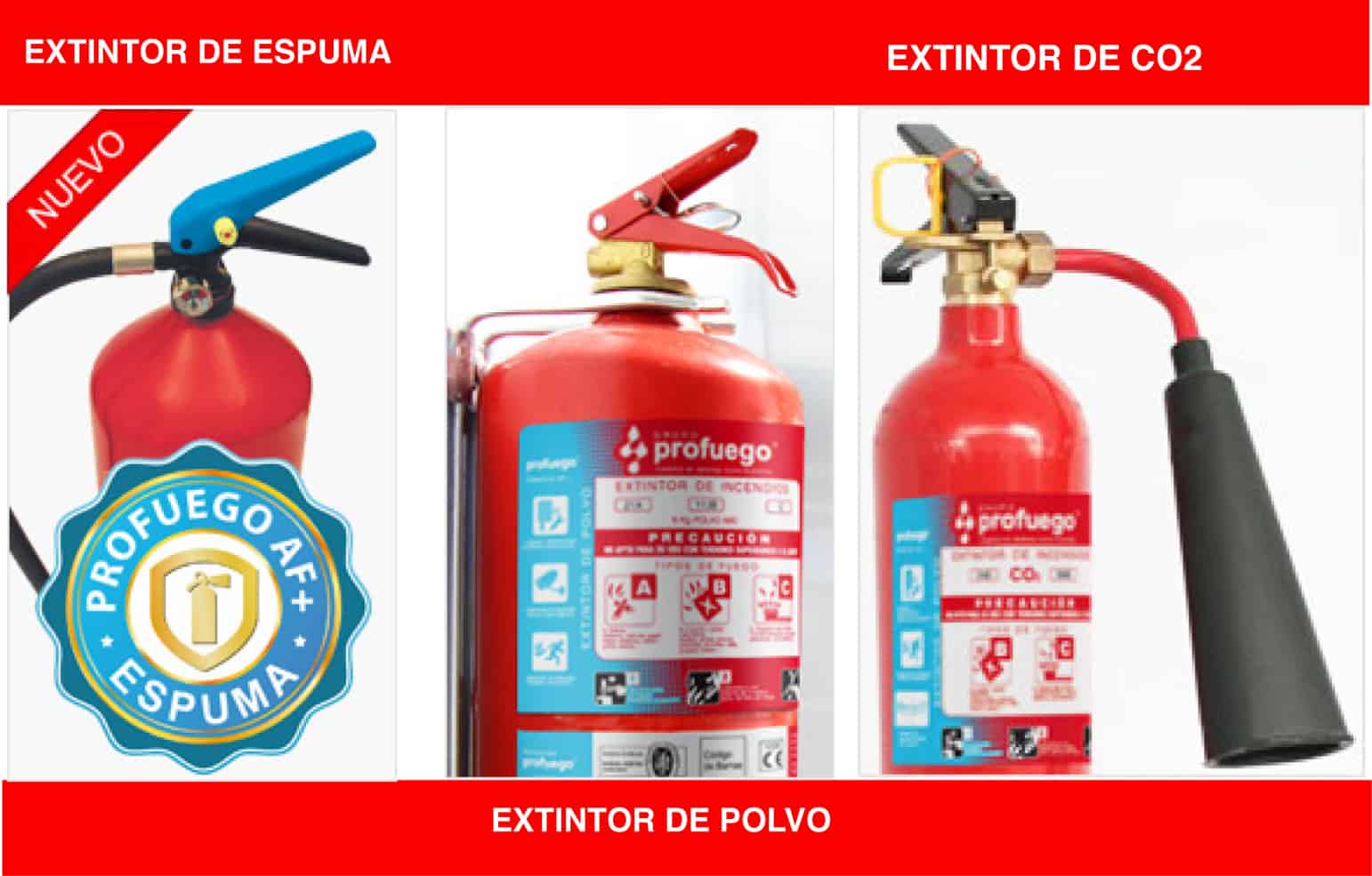 tipos de extintores