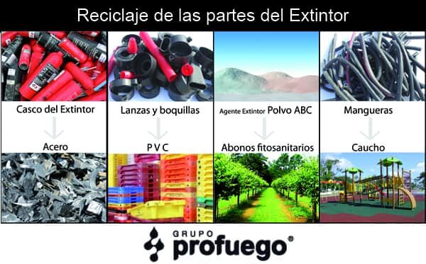 reciclaje de extintores