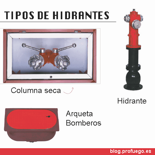 tipos de hidrantes