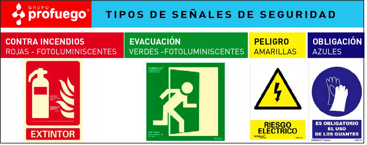 tipos de señales de seguridad
