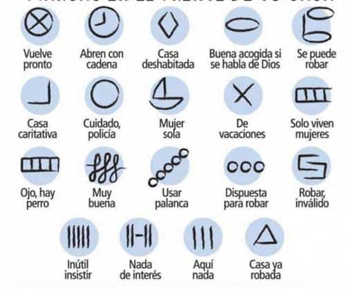 Como evitar robos en casa 4