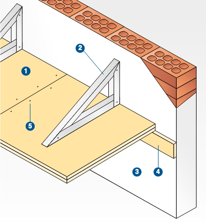 franjas corta fuegos