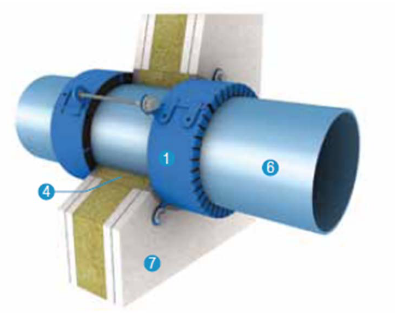 collarines intumescentes esquema profuego