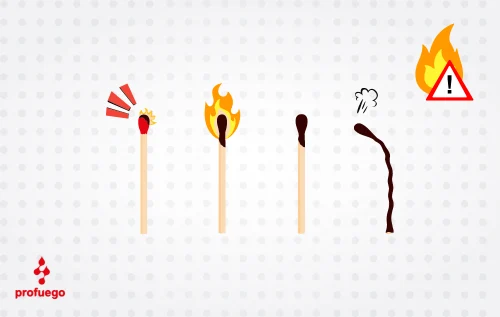 Imagen destacada blog profuego connato de incendio