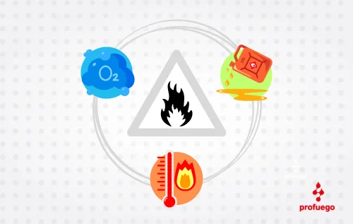 Imagen destacada blog profuego Triángulo y el tetraedro del fuego